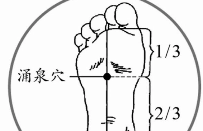 手脚冰冷穴位按摩 手脚冰冷穴位按摩