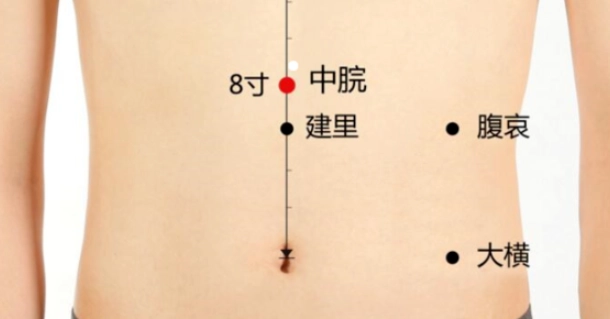 穴位按摩減肥 穴位按摩減肥