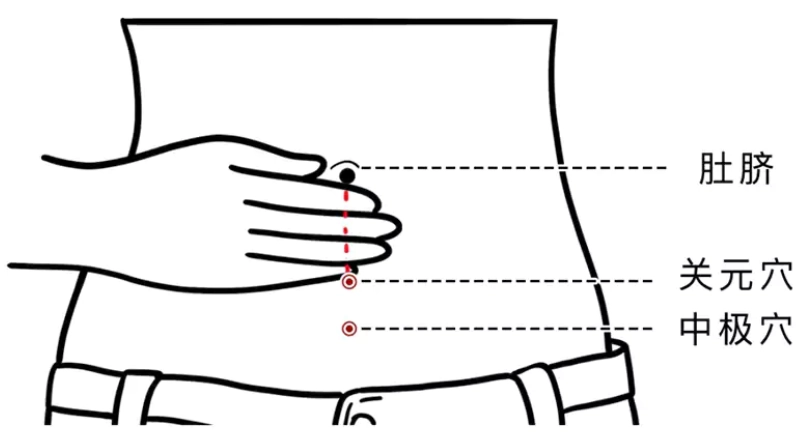 手脚冰冷穴位按摩 手脚冰冷穴位按摩