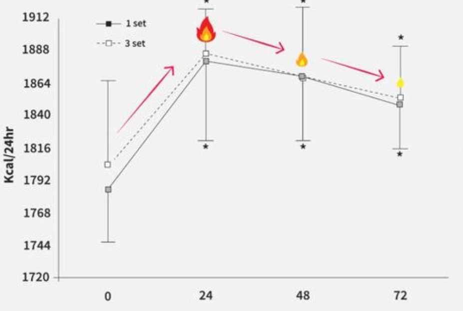 後燃效應 後燃效應