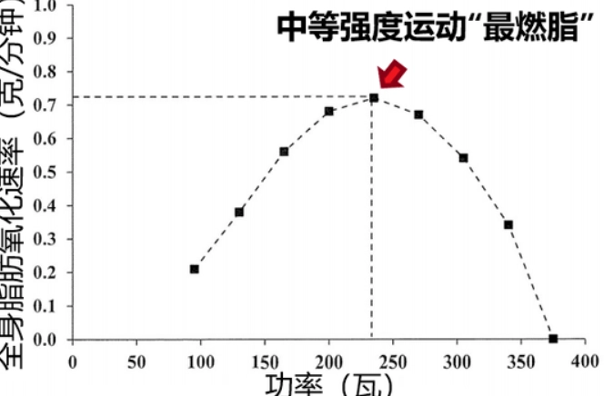 後燃效應 後燃效應