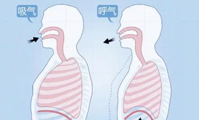 呼吸提神技巧