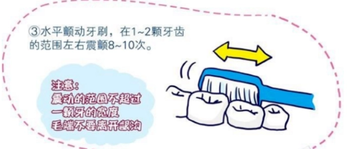 正確刷牙方法 正確刷牙方法