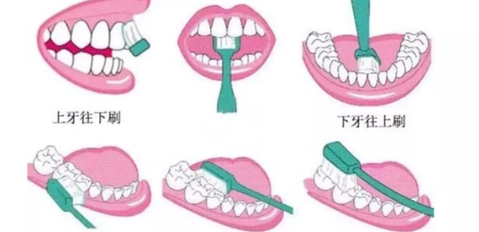 正確刷牙方法 正確刷牙方法