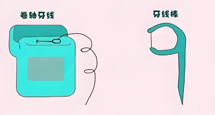 牙線正確用法