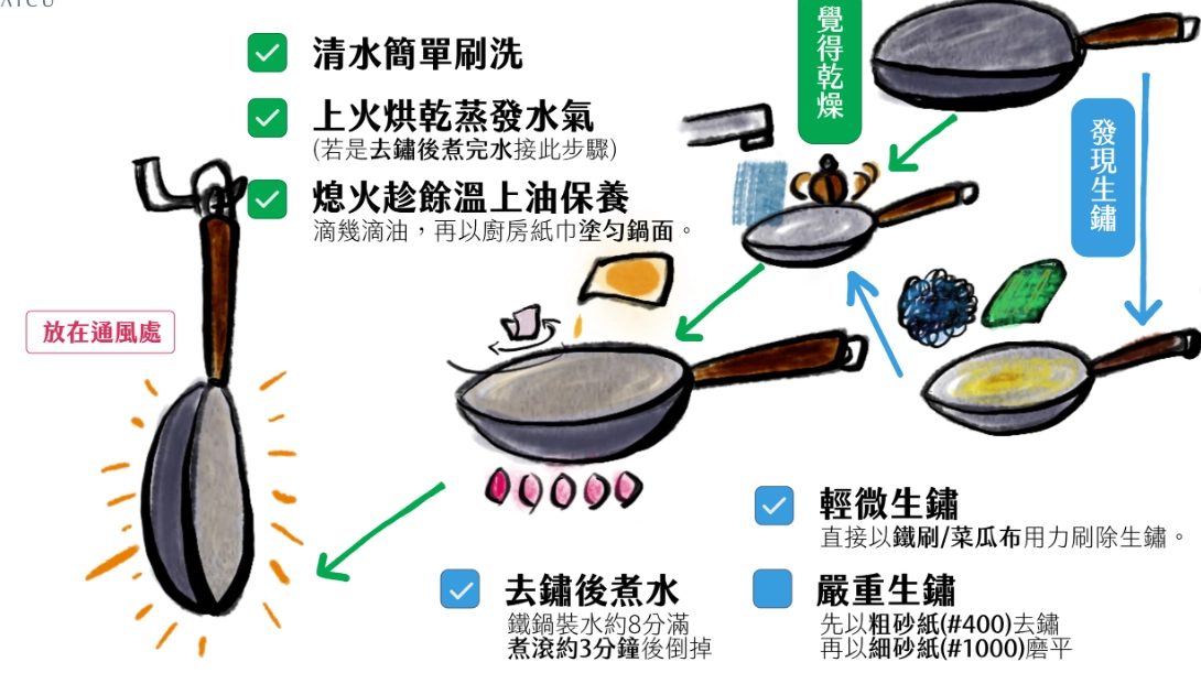 鐵鍋除鏽 鐵鍋除鏽