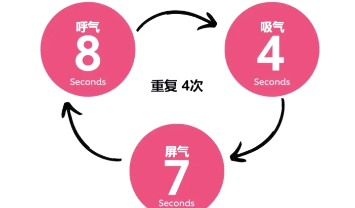 改善睡眠呼吸法