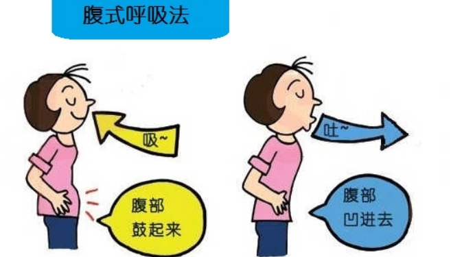 自律神經失調如何改善呼吸 自律神經失調如何改善呼吸